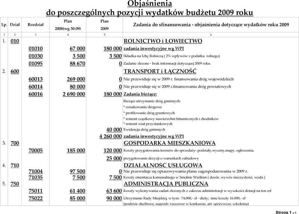 dotyczącej 2009 roku 2. 600 TRANSPORT i ŁĄCZNOŚĆ Zadania do sfinansowania - objaśnienia dotyczące wydatków roku 2009 60013 269000 0 Nie przewiduje się w 2009 r.