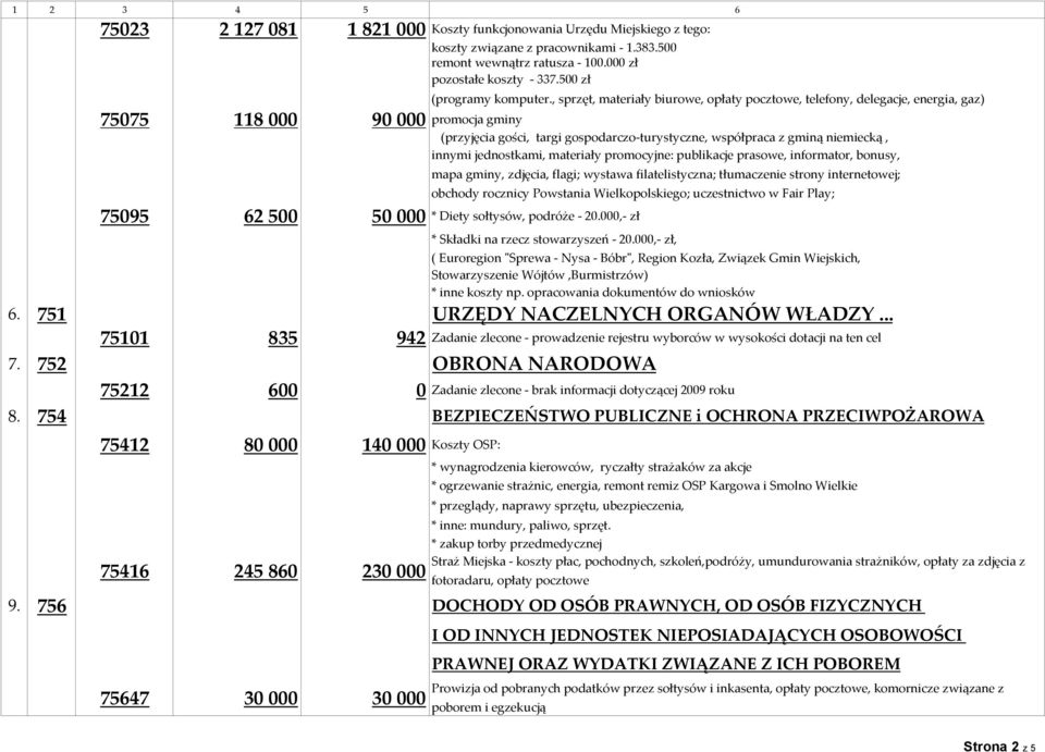 innymi jednostkami, materiały promocyjne: publikacje prasowe, informator, bonusy, mapa gminy, zdjęcia, flagi; wystawa filatelistyczna; tłumaczenie strony internetowej; obchody rocznicy Powstania
