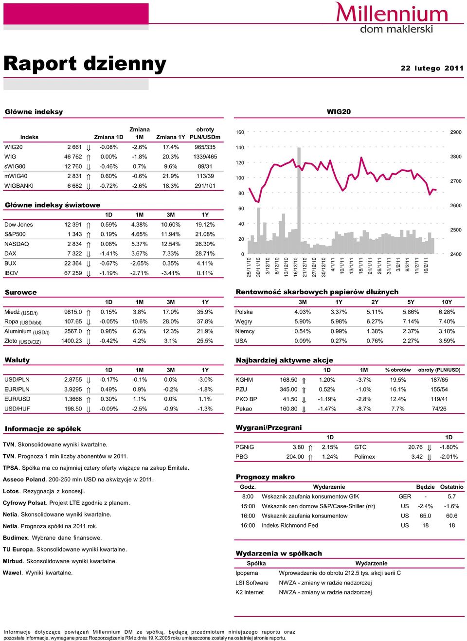 94% 21.8% NASDAQ 2 834.8% 5.37% 12.54% 26.3% DAX 7 322-1.41% 