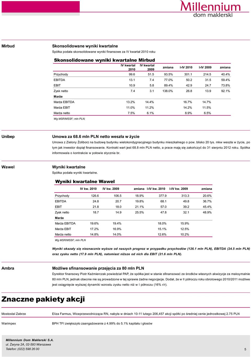 5% Mar a netto 7.5% 6.1% 8.9% 6.5% Wg MSR/MSSF; mln PLN; Unibep Umowa za 68.6 mln PLN netto wesz³a w ycie Umowa z Zielony oliborz na budowê budynku wielokondygnacyjnego budynku mieszkalnego o pow.