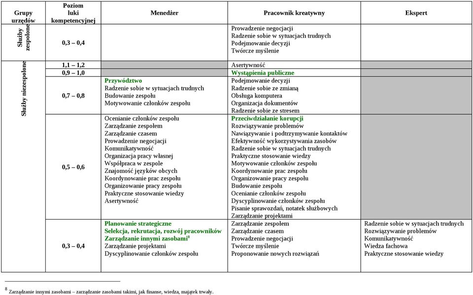 Zarządzanie projektami Przeciwdziałanie korupcji Zarządzanie projektami 8