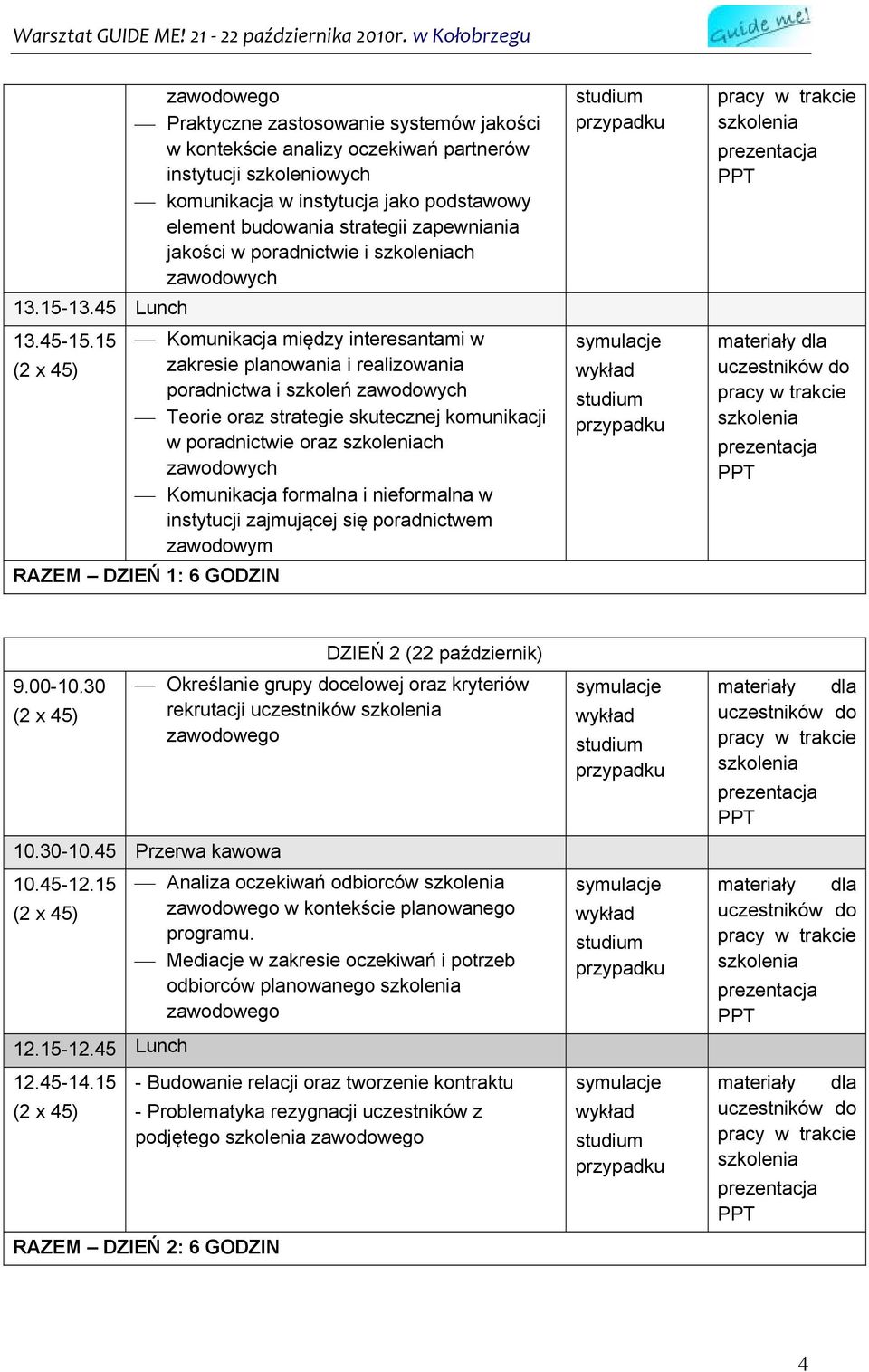 15 Komunikacja między interesantami w zakresie planowania i realizowania poradnictwa i szkoleń Teorie oraz strategie skutecznej komunikacji w poradnictwie oraz ch Komunikacja formalna i nieformalna w