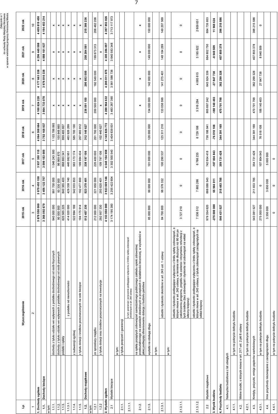 1.1. dochody z tytułu udziału we wpływach z podatku dochodowego od osób fizycznych 940 000 000 991 700 000 1 046 24