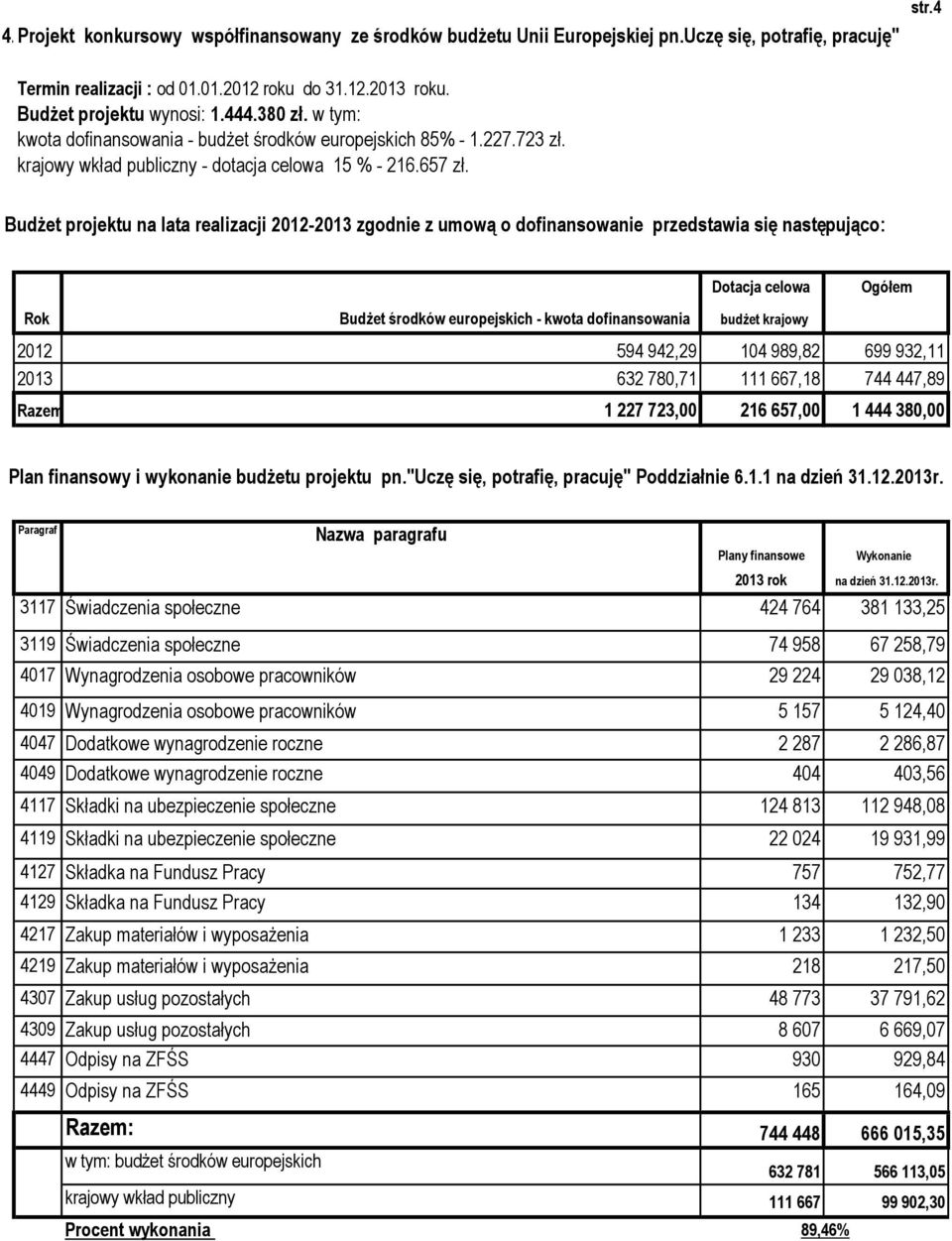 4 Budżet projektu na lata realizacji 2012-2013 zgodnie z umową o dofinansowanie przedstawia się następująco: Dotacja celowa Ogółem Rok Budżet środków europejskich - kwota dofinansowania budżet