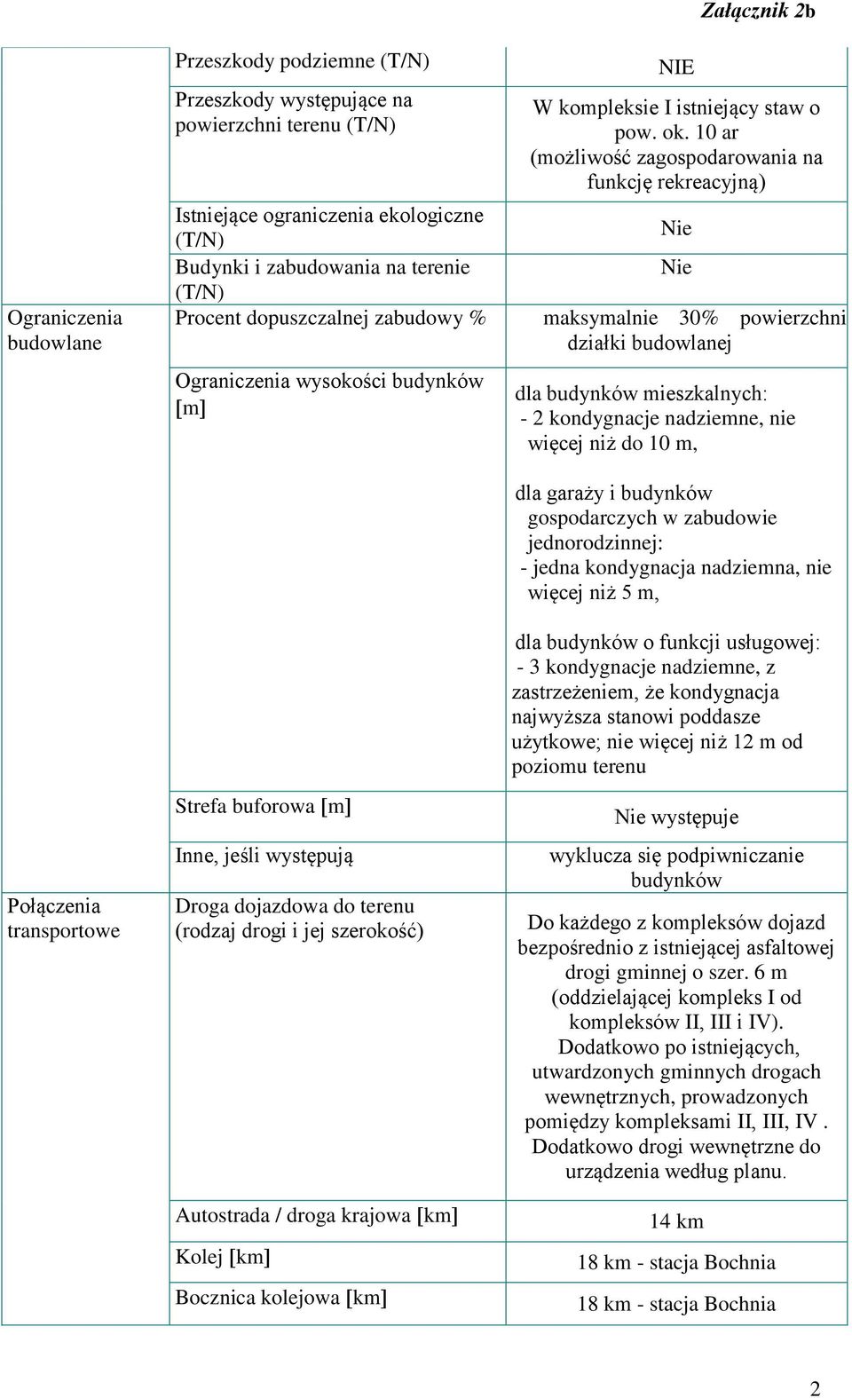 Kolej km Bocznica kolejowa km NIE Załącznik 2b W kompleksie I istniejący staw o pow. ok.