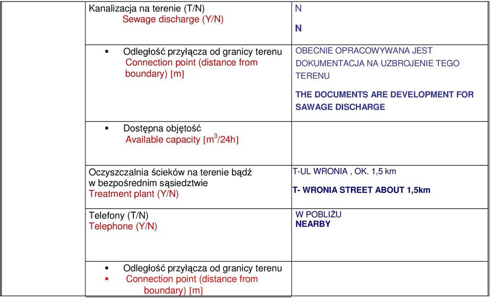 SAWAGE DISCHARGE Oczyszczalnia ścieków na terenie bądź w bezpośrednim sąsiedztwie Treatment