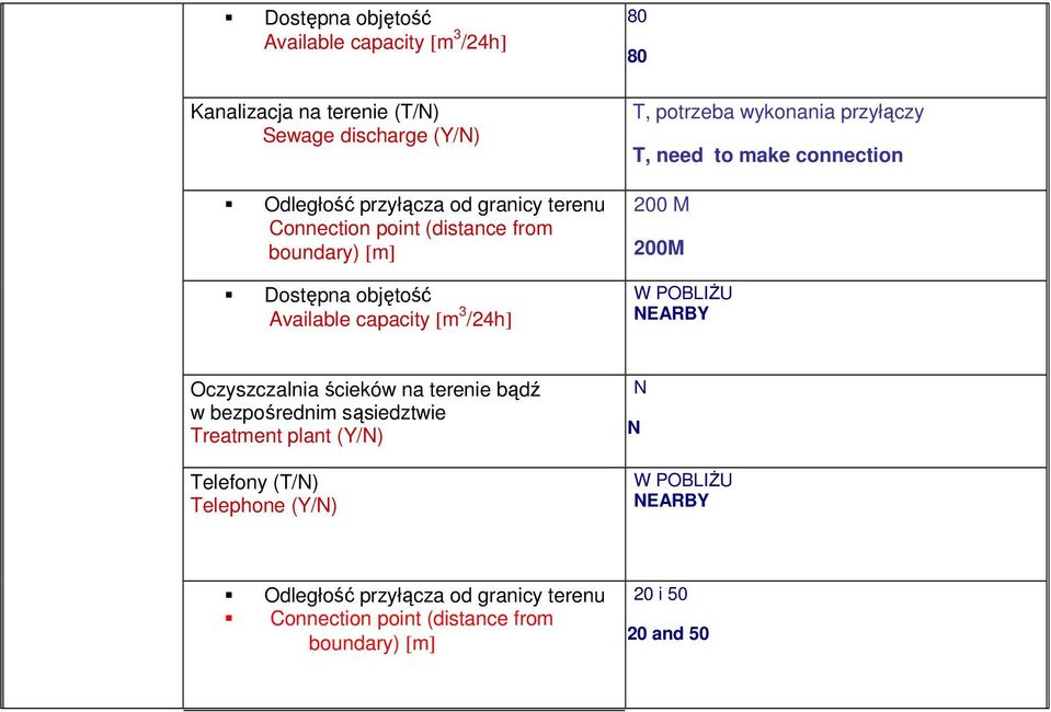 Available capacity [m 3 /24h] 200 M 200M W POBLIŻU EARBY Oczyszczalnia ścieków na terenie bądź w