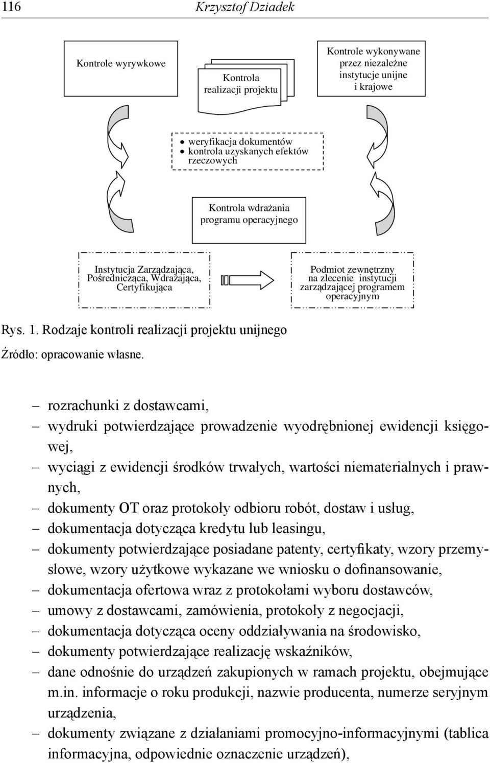 Rodzaje kontroli realizacji projektu unijnego Źródło: opracowanie własne.