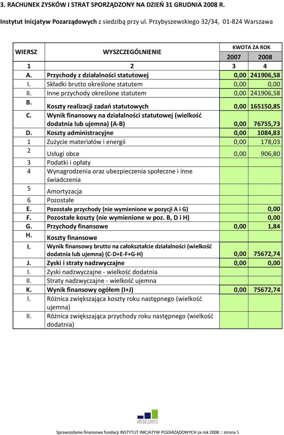 Inne przychody określone statutem 0,00 241906,58 B. Koszty realizacji zadań statutowych 0,00 165150,85 C.