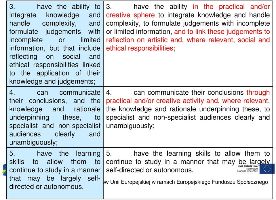 can communicate their conclusions, and the knowledge and rationale underpinning these, to specialist and non-specialist audiences clearly and unambiguously; 5.