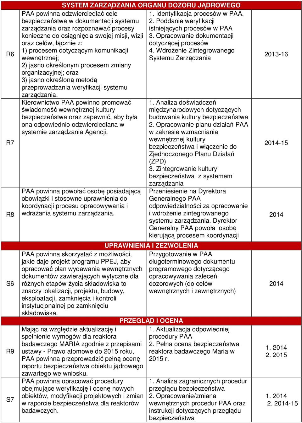 oraz celów, łącznie z: 1) procesem dotyczącym komunikacji wewnętrznej; 2) jasno określonym procesem zmiany organizacyjnej; oraz 3) jasno określoną metodą przeprowadzania weryfikacji systemu