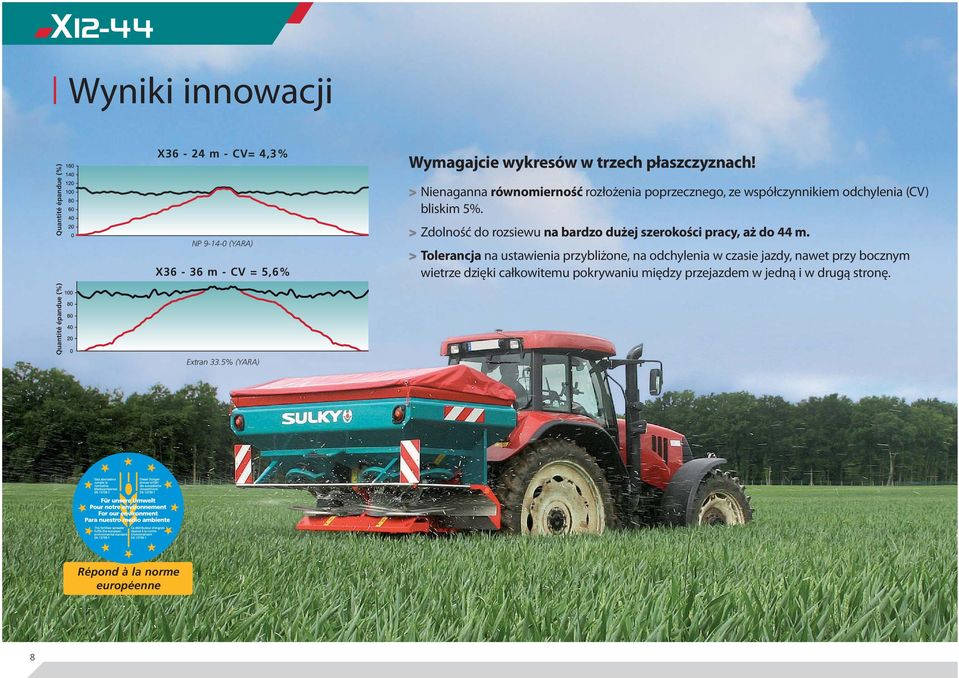 > Nienaganna równomierność rozłożenia poprzecznego, ze współczynnikiem odchylenia (CV) bliskim 5%.