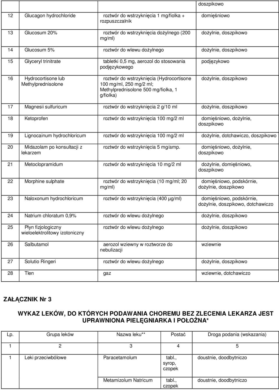 wstrzyknięcia (Hydrocortisone 100 mg/ml, 250 mg/2 ml; Methylprednisolone 500 mg/fiolka, 1 g/fiolka) doŝylnie, doszpikowo 17 Magnesii sulfuricum roztwór do wstrzyknięcia 2 g/10 ml doŝylnie, doszpikowo