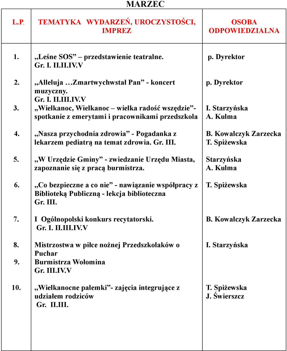 ,,w Urzędzie Gminy - zwiedzanie Urzędu Miasta, zapoznanie się z pracą burmistrza.
