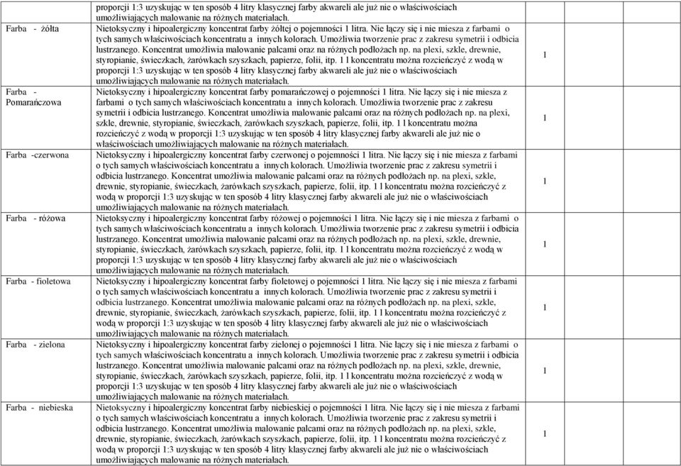 l koncentratu można rozcieńczyć z wodą w proporcji : uzyskując w ten sposób 4 litry klasycznej farby akwareli ale już nie o właściwościach Nietoksyczny i hipoalergiczny koncentrat farby pomarańczowej