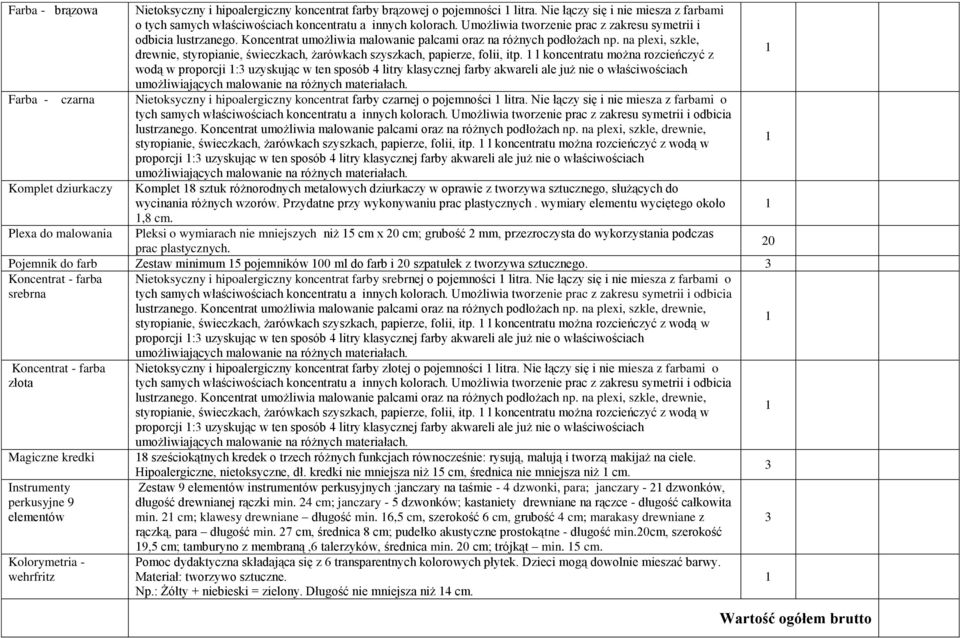 l koncentratu można rozcieńczyć z wodą w proporcji : uzyskując w ten sposób 4 litry klasycznej farby akwareli ale już nie o właściwościach Farba - czarna Nietoksyczny i hipoalergiczny koncentrat