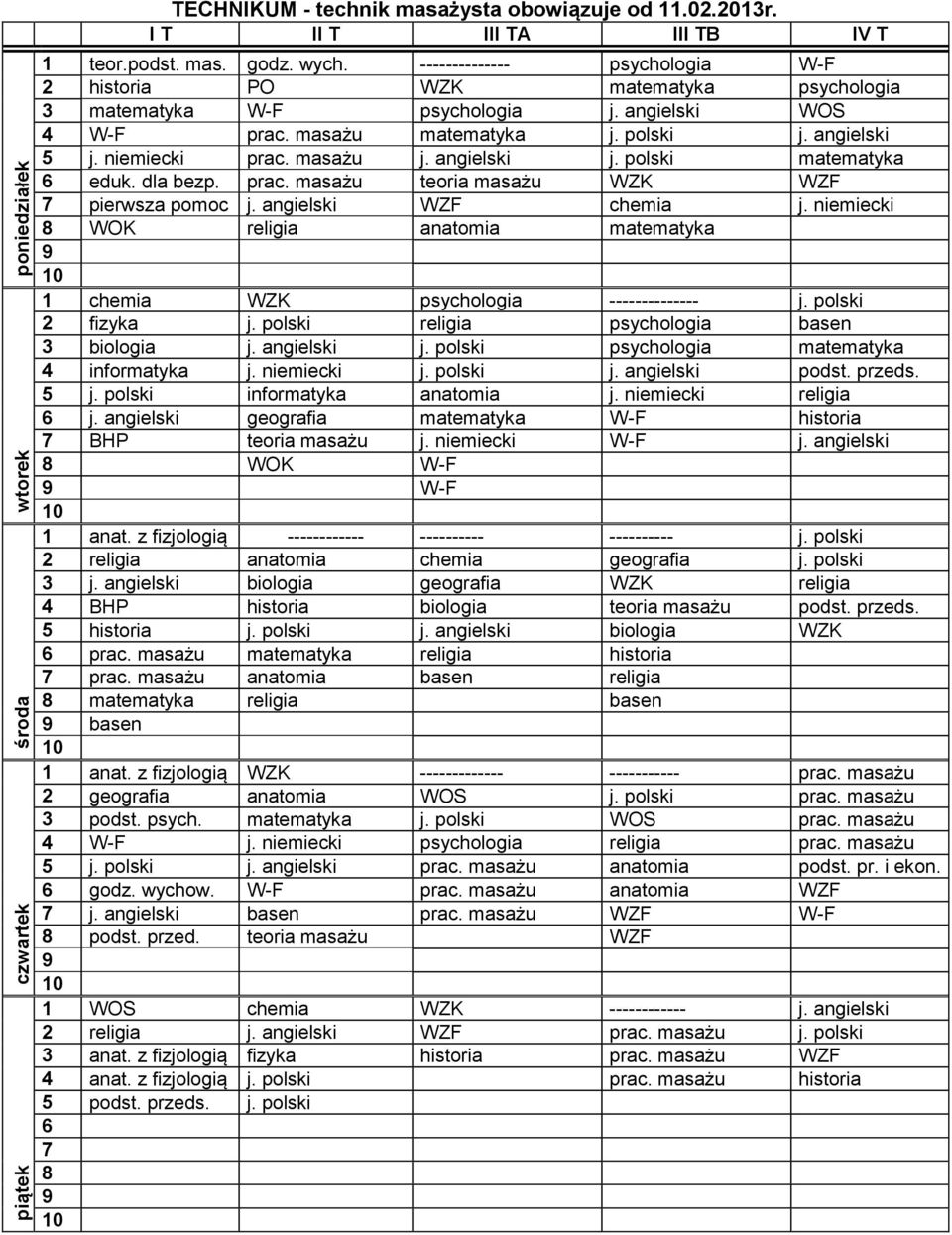 angielski j. polski matematyka eduk. dla bezp. prac. masażu teoria masażu WZK WZF pierwsza pomoc j. angielski WZF chemia j.