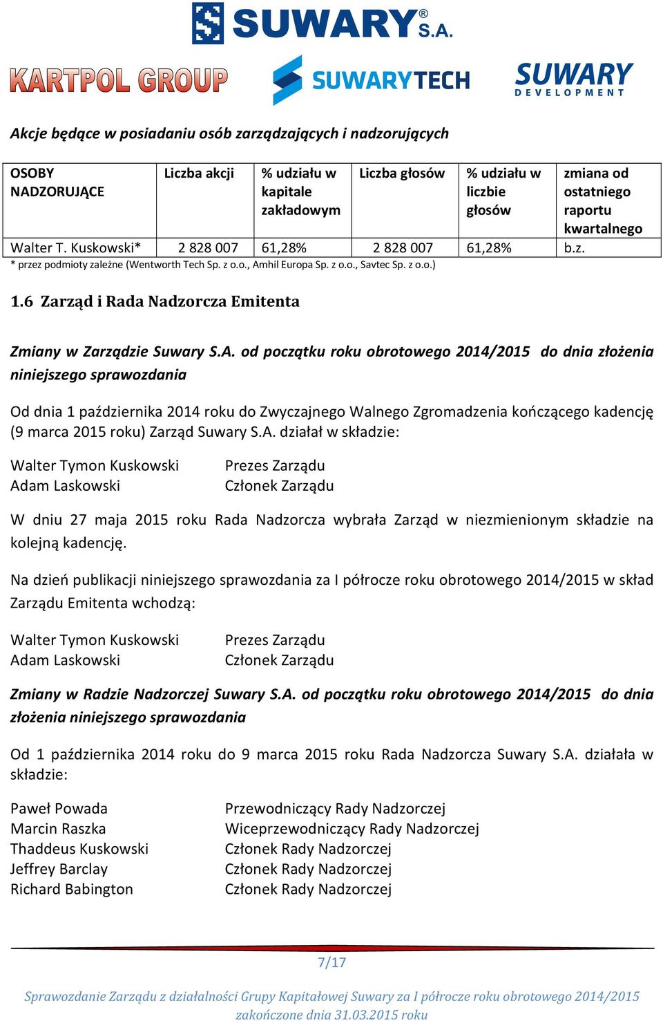 6 Zarząd i Rada Nadzorcza Emitenta zmiana od ostatniego raportu kwartalnego Zmiany w Zarządzie Suwary S.A.