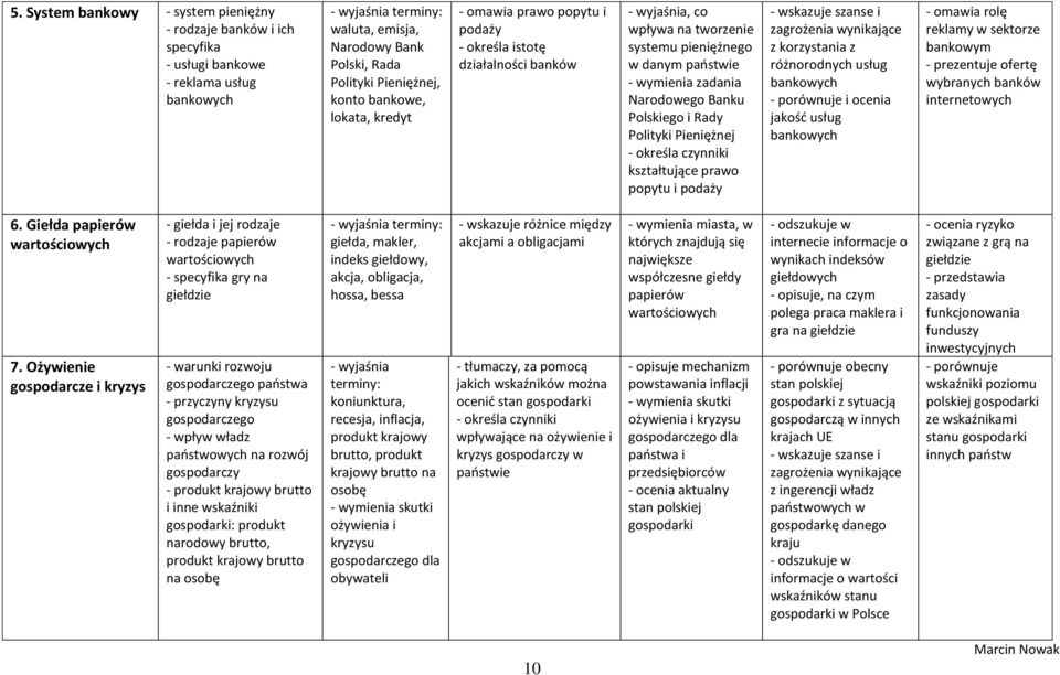 Pieniężnej - określa czynniki kształtujące prawo popytu i podaży - wskazuje szanse i zagrożenia wynikające z korzystania z różnorodnych usług bankowych - porównuje i ocenia jakość usług bankowych -