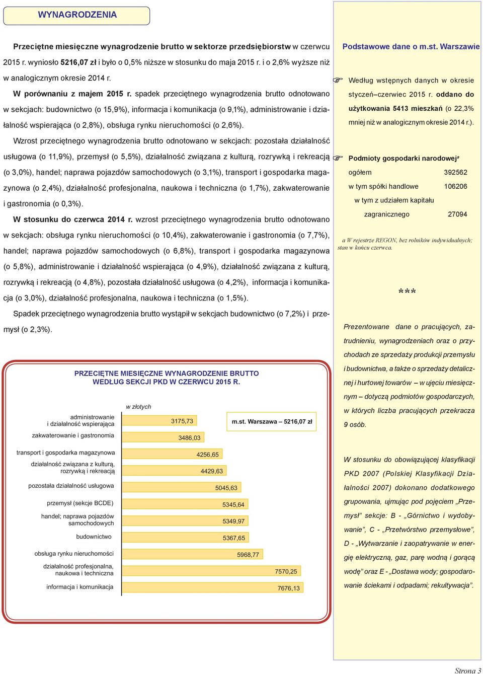 spadek przeciętnego wynagrodzenia brutto odnotowano w sekcjach: budownictwo (o 15,9%), informacja i komunikacja (o 9,1%), administrowanie i działalność wspierająca (o 2,8%), obsługa rynku