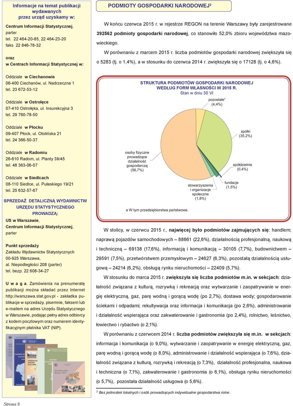 w rejestrze REGON na terenie Warszawy były zarejestrowane 392562 podmioty gospodarki narodowej, co stanowiło 52,0% zbioru województwa mazowieckiego. W porównaniu z marcem 2015 r.