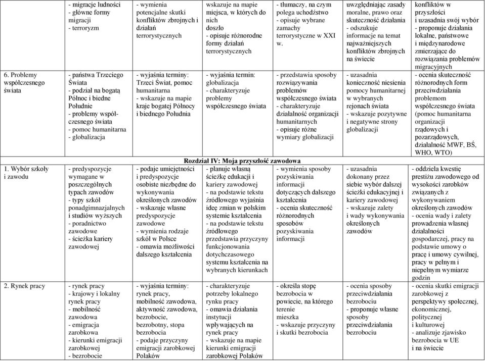 humanitarna - globalizacja - predyspozycje wymagane w poszczególnych typach zawodów - typy szkół ponadgimnazjalnych i studiów wyższych - poradnictwo zawodowe - ścieżka kariery zawodowej 2.