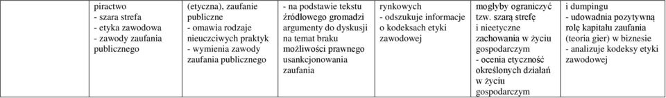 informacje o kodeksach etyki zawodowej mogłyby ograniczyć tzw.