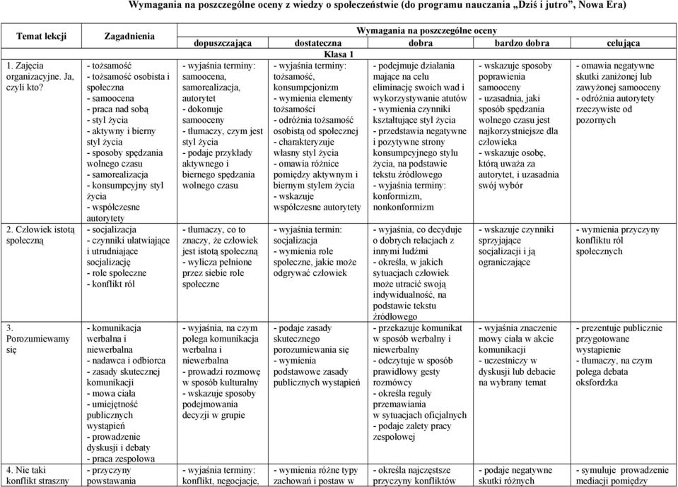 Nie taki konflikt straszny Zagadnienia - tożsamość - tożsamość osobista i społeczna - samoocena - praca nad sobą - styl życia - aktywny i bierny styl życia - sposoby spędzania wolnego czasu -