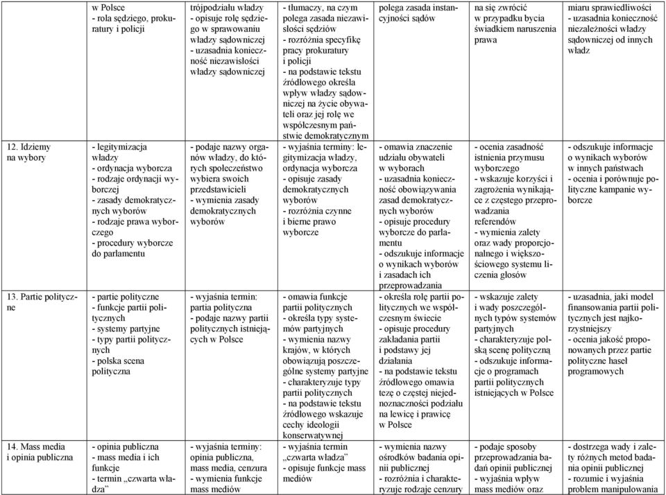 wyborczego - procedury wyborcze do parlamentu - partie polityczne - funkcje partii politycznych - systemy partyjne - typy partii politycznych - polska scena polityczna - opinia publiczna - mass media