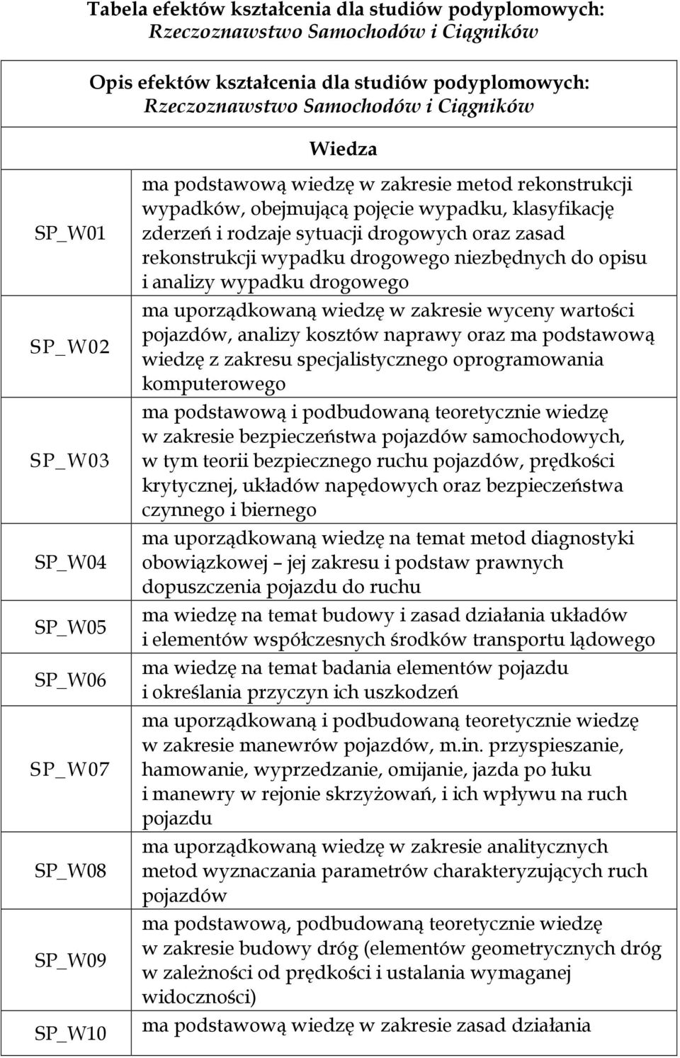 drogowych oraz zasad rekonstrukcji wypadku drogowego niezbędnych do opisu i analizy wypadku drogowego ma uporządkowaną wiedzę w zakresie wyceny wartości pojazdów, analizy kosztów naprawy oraz ma