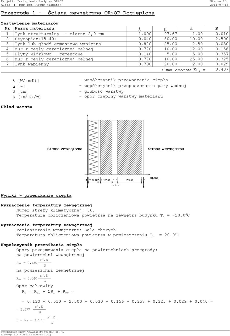 00 5.00 0.357 6 Mur z cegły ceramicznej pełnej 0.770 10.00 25.00 0.325 7 Tynk wapienny 0.700 20.00 2.00 0.029 Suma oporów R i = 3.