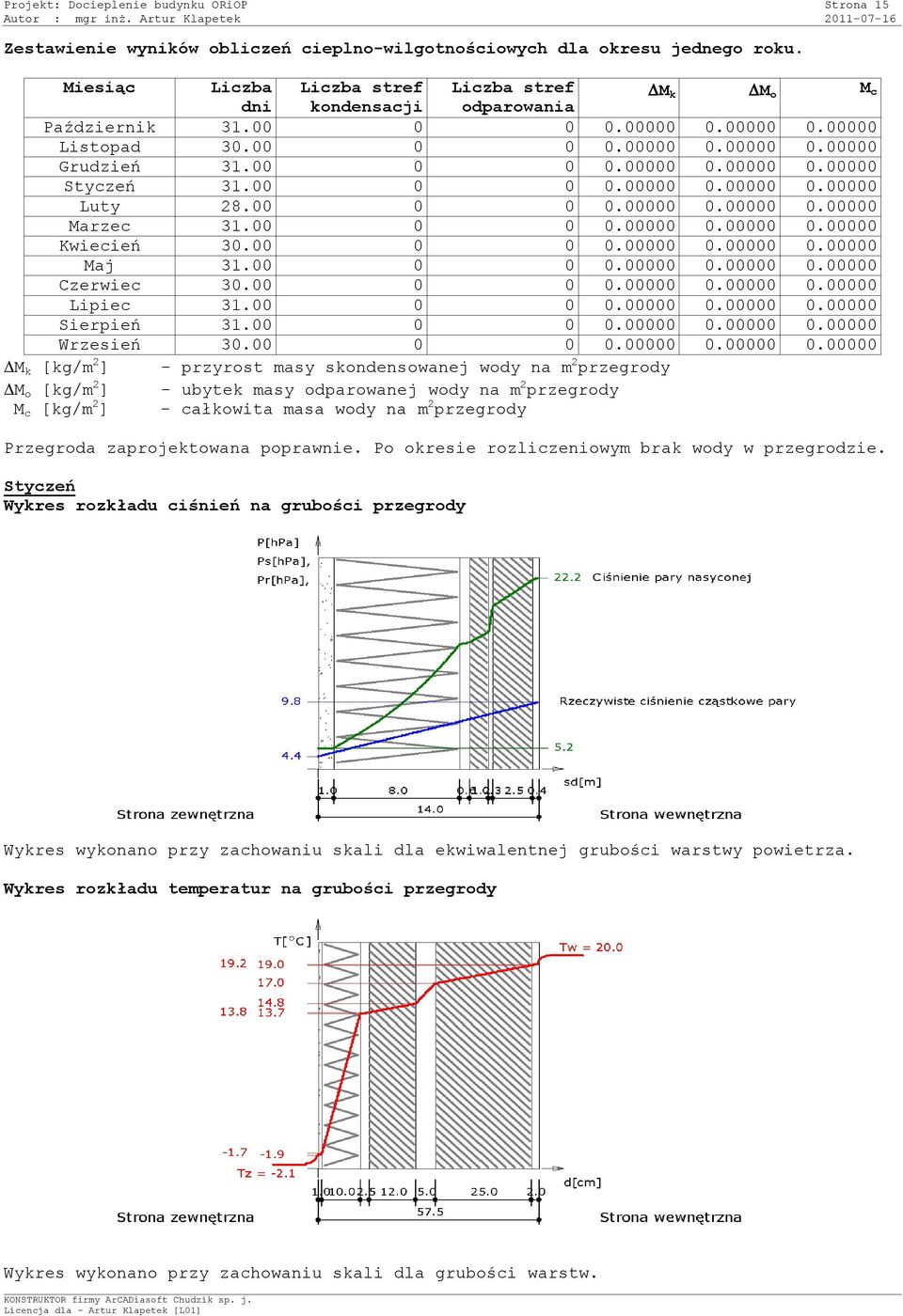 00 0 0 0.00000 0.00000 0.00000 Luty 28.00 0 0 0.00000 0.00000 0.00000 Marzec 31.00 0 0 0.00000 0.00000 0.00000 Kwiecień 30.00 0 0 0.00000 0.00000 0.00000 Maj 31.00 0 0 0.00000 0.00000 0.00000 Czerwiec 30.