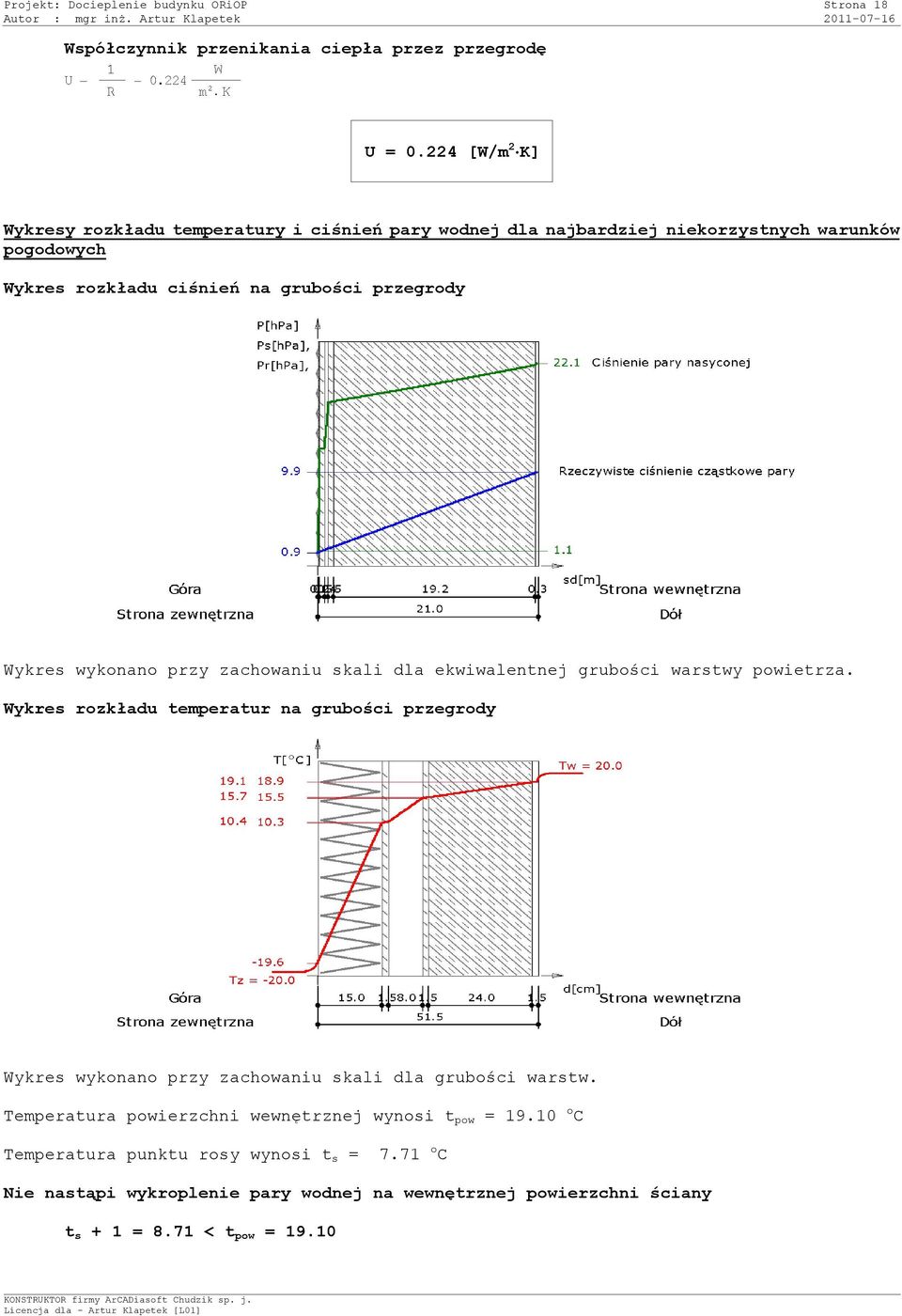 pogodowych Temperatura powierzchni wewnętrznej wynosi t pow = 19.