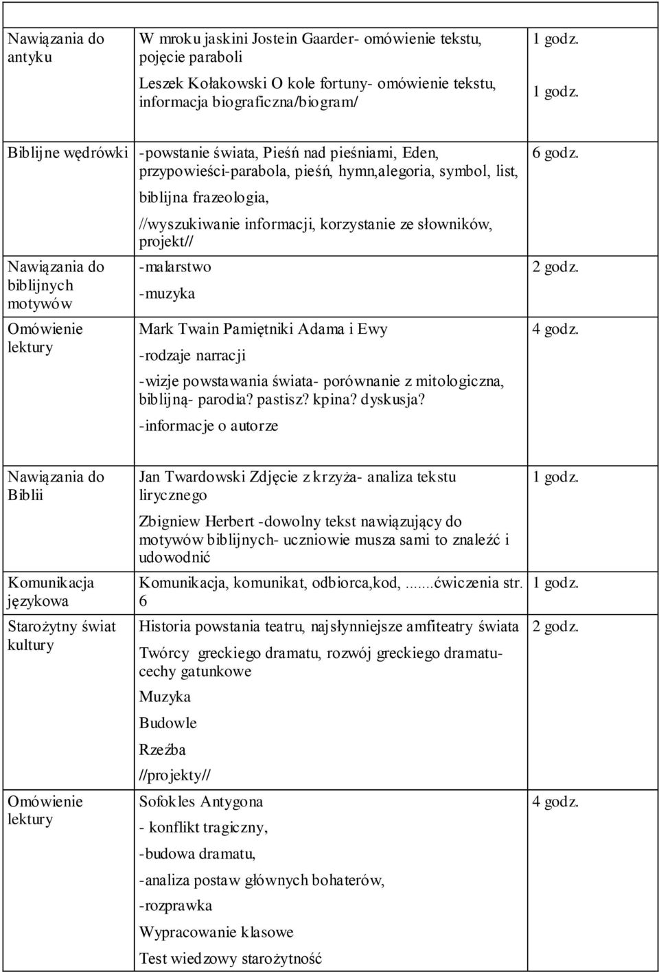ze słowników, projekt// -malarstwo -muzyka Mark Twain Pamiętniki Adama i Ewy -rodzaje narracji -wizje powstawania świata- porównanie z mitologiczna, biblijną- parodia? pastisz? kpina? dyskusja?