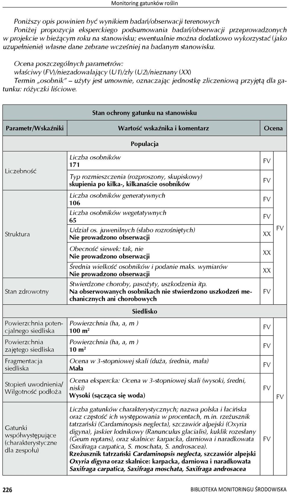 Ocena poszczególnych parametrów: w a ciwy ()/niezadowalaj cy (U1)/z y (U2)/nieznany (XX) Termin osobnik u yty jest umownie, oznaczaj c jednostk zliczeniow przyj t dla gatunku: ró yczki li ciowe.