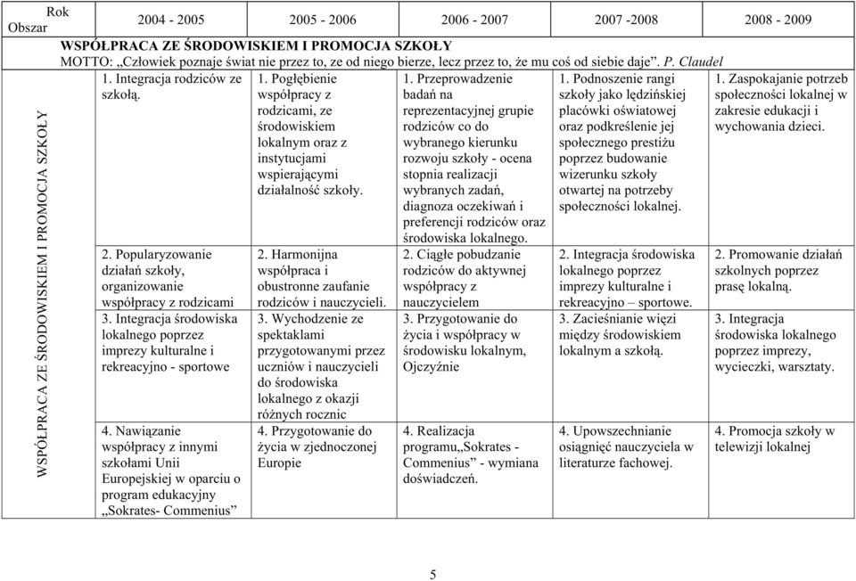 Integracja środowiska lokalnego poprzez imprezy kulturalne i rekreacyjno - sportowe 4. Nawiązanie współpracy z innymi szkołami Unii Europejskiej w oparciu o program edukacyjny Sokrates- Commenius 1.