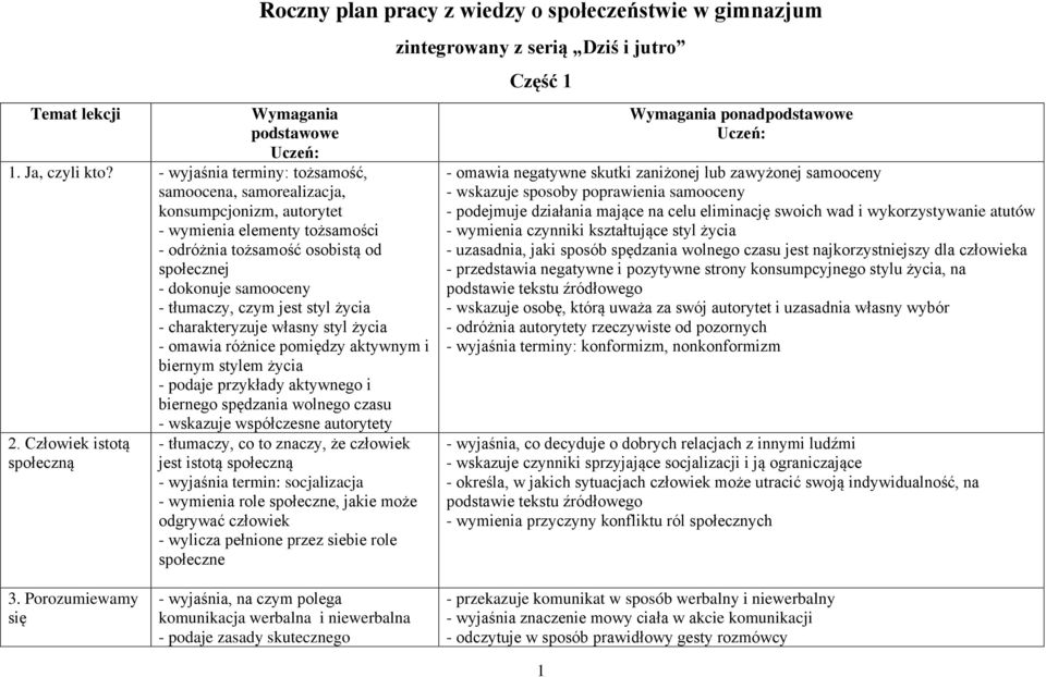 jest styl życia - charakteryzuje własny styl życia - omawia różnice pomiędzy aktywnym i biernym stylem życia - podaje przykłady aktywnego i biernego spędzania wolnego czasu 2.