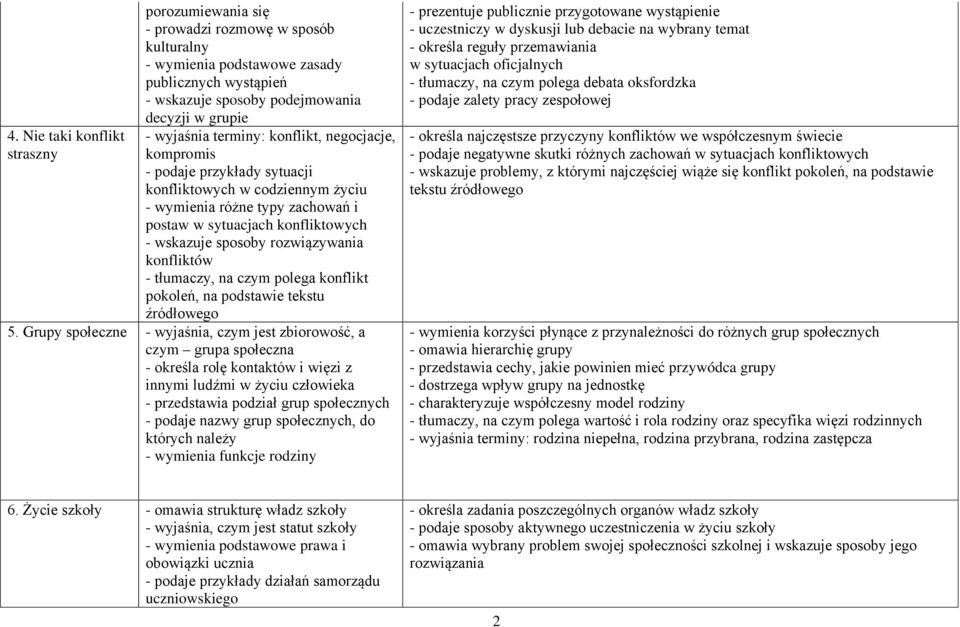 rozwiązywania konfliktów - tłumaczy, na czym polega konflikt pokoleń, na podstawie tekstu źródłowego 5.