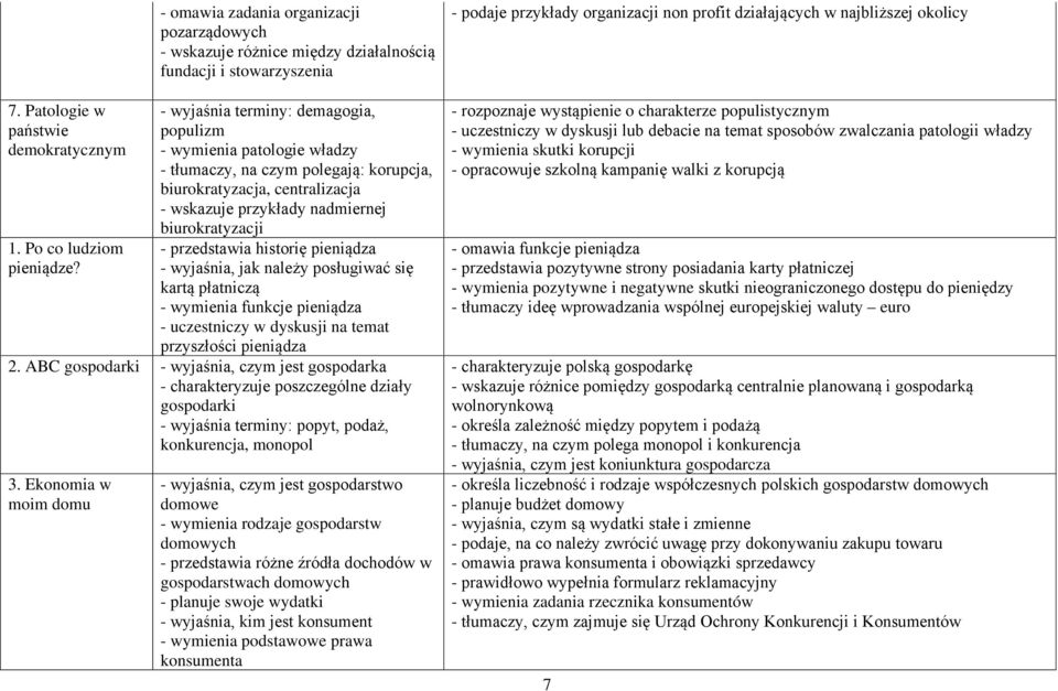 polegają: korupcja, biurokratyzacja, centralizacja - wskazuje przykłady nadmiernej biurokratyzacji - przedstawia historię pieniądza - wyjaśnia, jak należy posługiwać się kartą płatniczą - wymienia