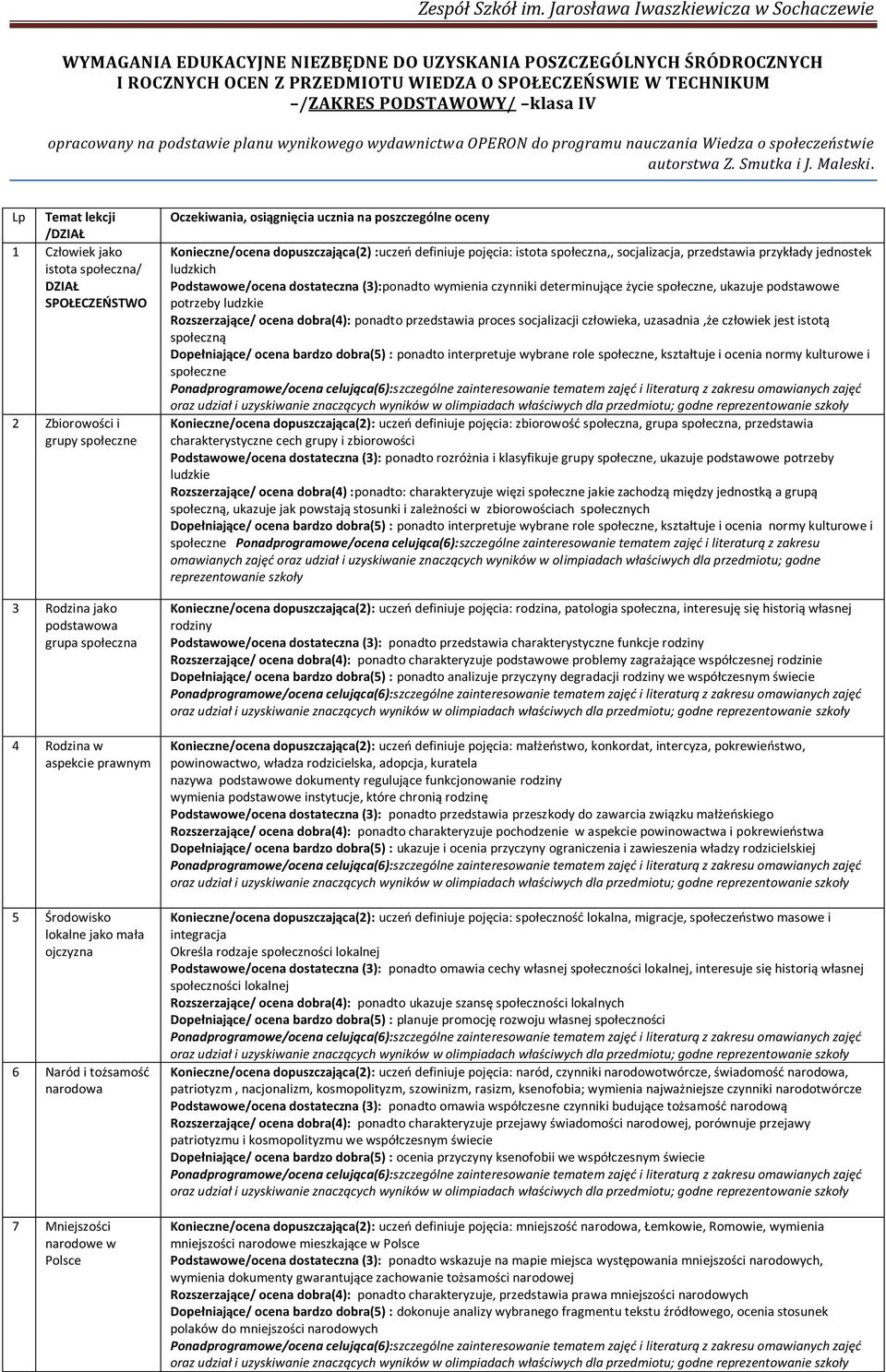 Lp Temat lekcji /D)IAŁ 1 C / D)IAŁ SPOŁEC)EŃSTWO 2 ) 3 Rodzina jako podstawowa 4 Rodzina w aspekcie prawnym 5 Ś ojczyzna 6 N narodowa 7 M narodowe w Polsce O K (2) : ludzkich Podstawowe/ocena