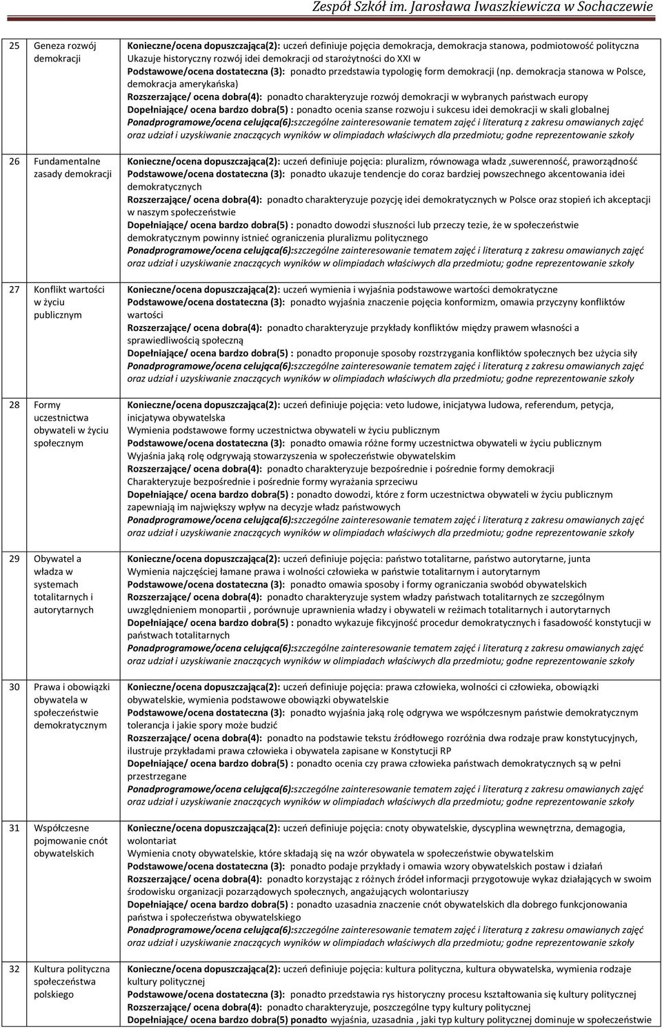 (3): ponadto ukazuje tendencje do coraz bardziej powszechnego akcentowania idei demokratycznych R P w nasz D P : K Podstawowe/ocena dostateczna (3): R D Ponadprog : K veto ludowe, inicjatywa ludowa,