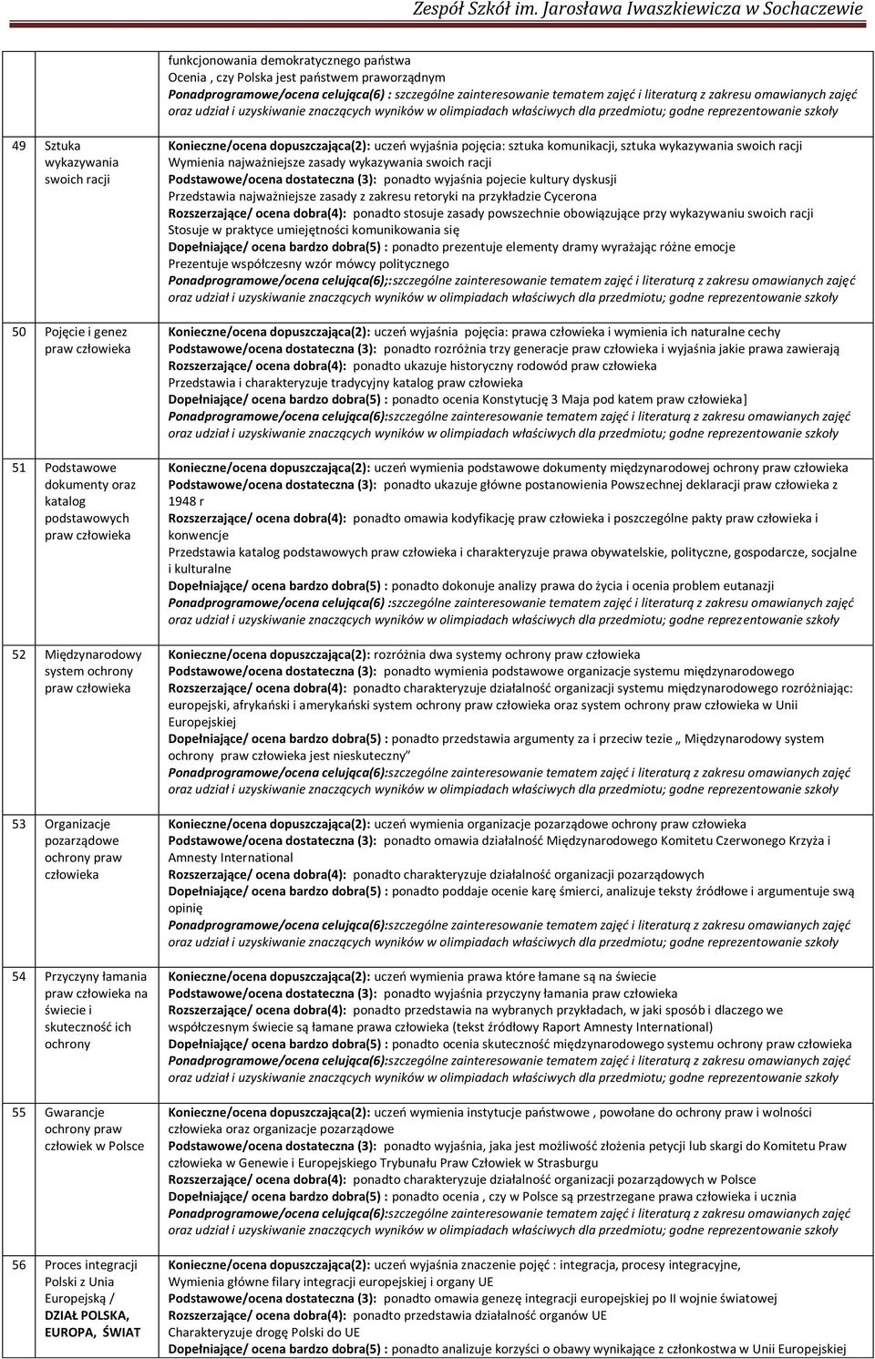 tradycyjny katalog praw D ponadto K M ] K Podstawowe/ocena dostateczna (3): P 1948 r R konwencje P i kulturalne D ponadto dokonuje analizy P : K Podstawowe/ocena dostateczna (3): Rozszerza U