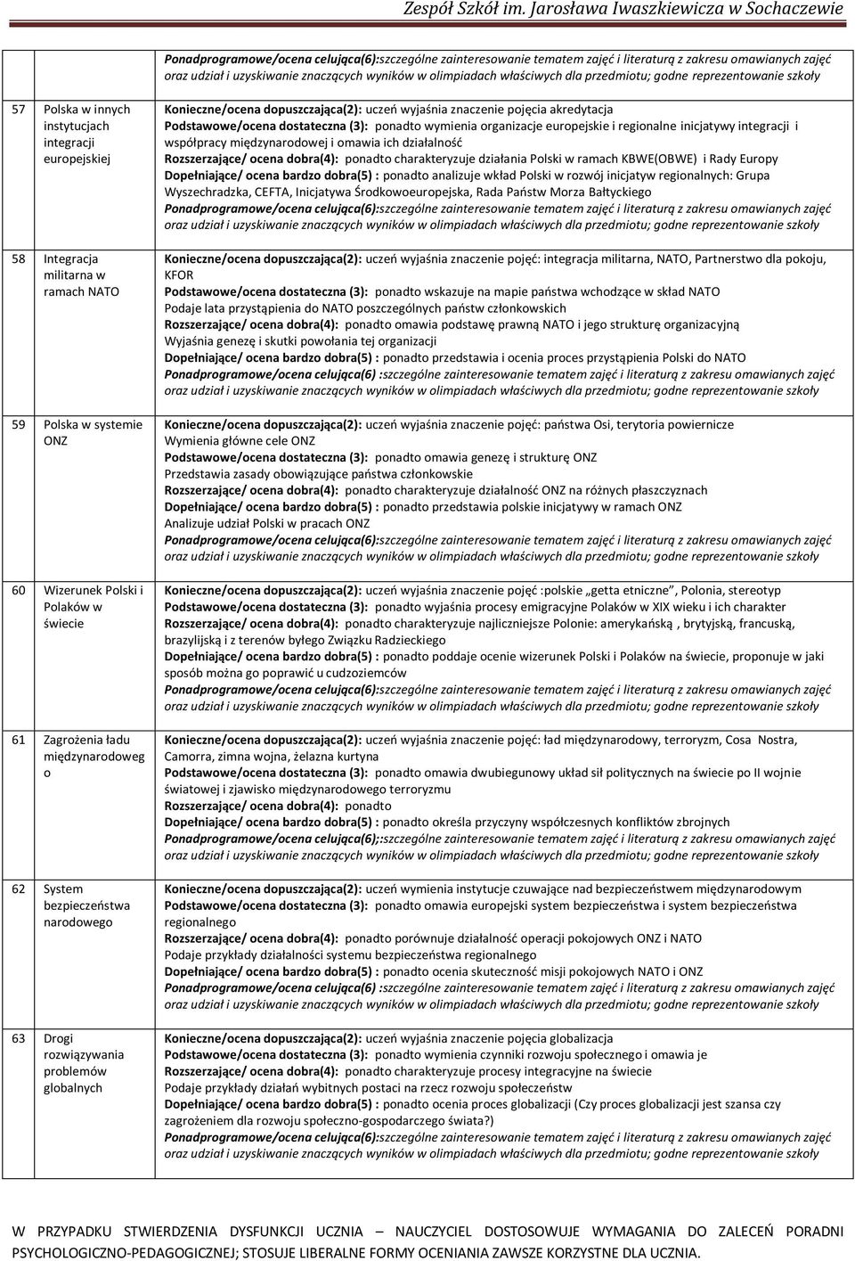 (3): NATO P NATO R NATO W D P NATO Po : K O W ON) Podstawowe/ocena dostateczna (3): ponadto omawia ON) P R ponad ON) D ponadto przedstawia polskie inicjatywy w ramach ONZ A P ON) K P Podstawowe/ocena