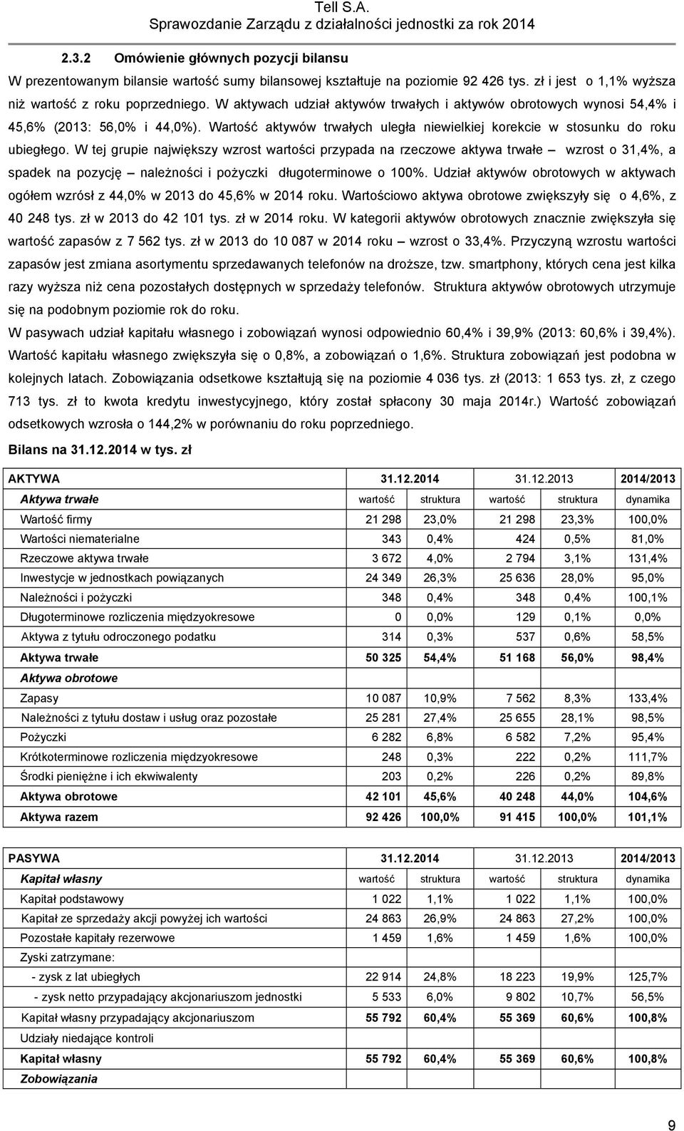 W tej grupie największy wzrost wartości przypada na rzeczowe aktywa trwałe wzrost o 31,4%, a spadek na pozycję należności i pożyczki długoterminowe o 100%.
