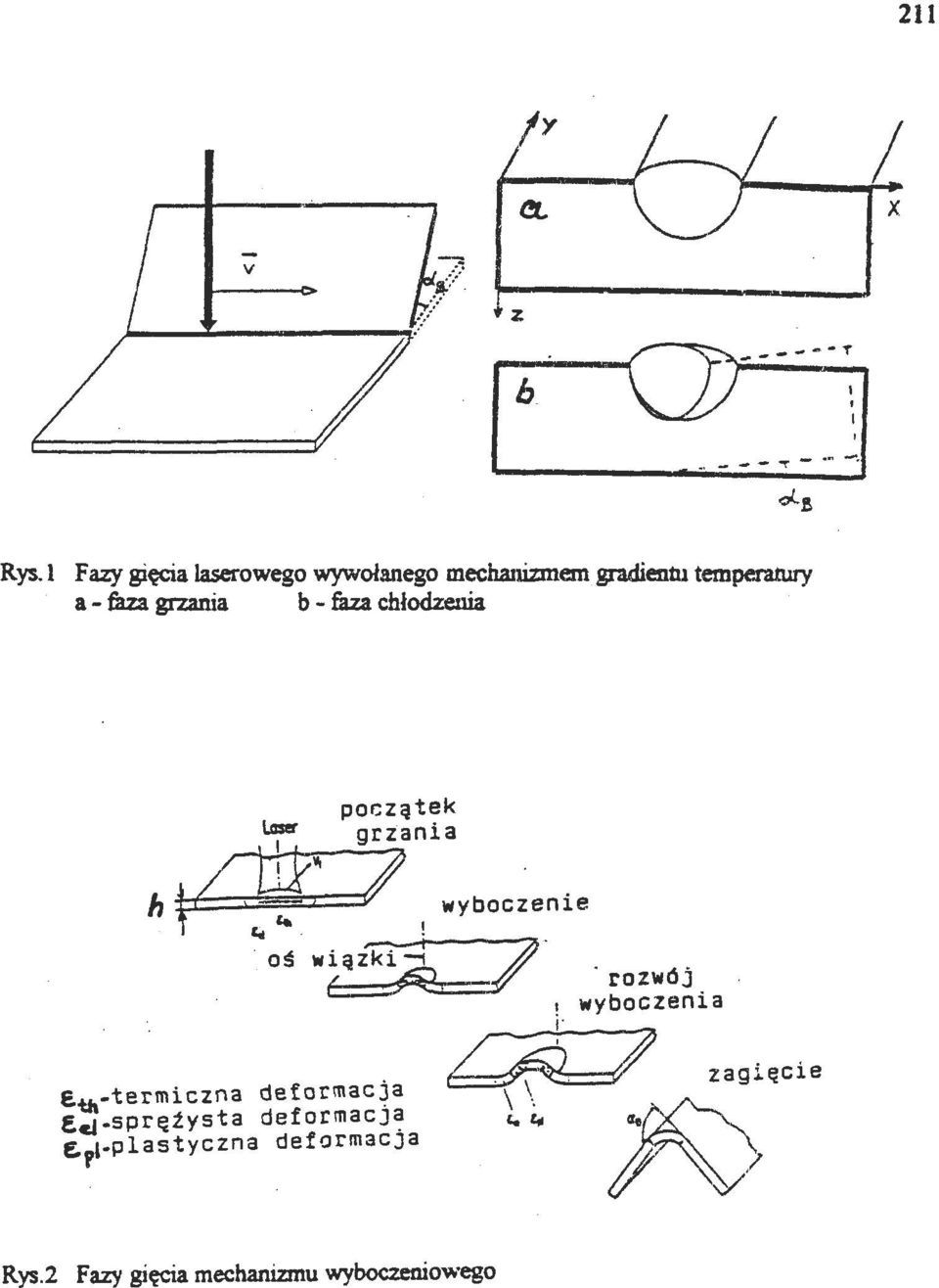 faza chłdzenia pczątek Laser grzania LJlł~ 7 ~ c;. "'!