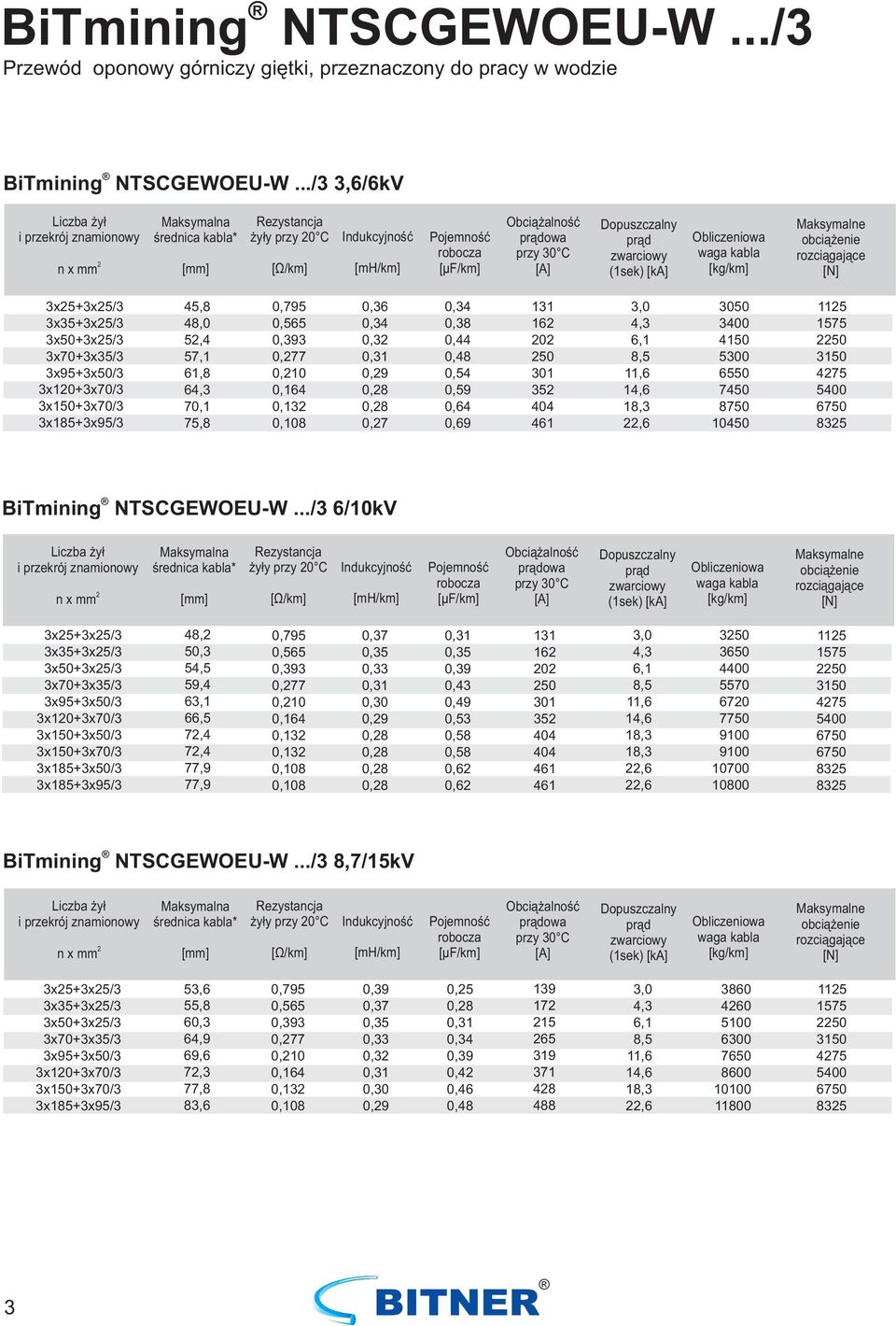 835 BiTmining NTSCGEWOEU-W.