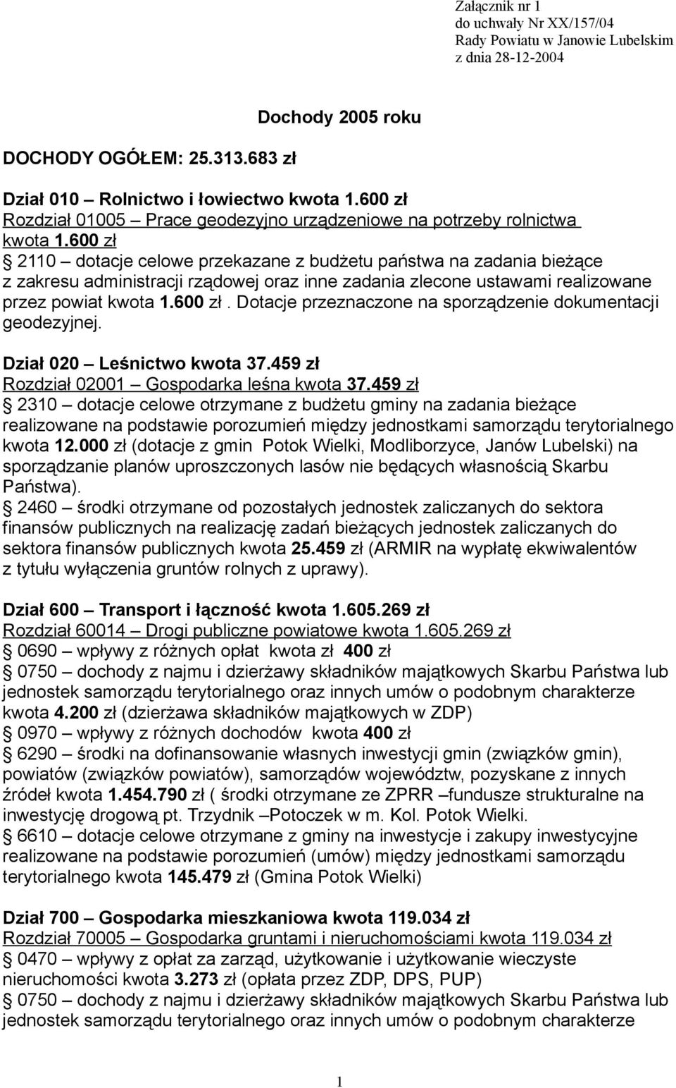 Dział 020 Leśnictwo kwota 37.459 zł Rozdział 02001 Gospodarka leśna kwota 37.