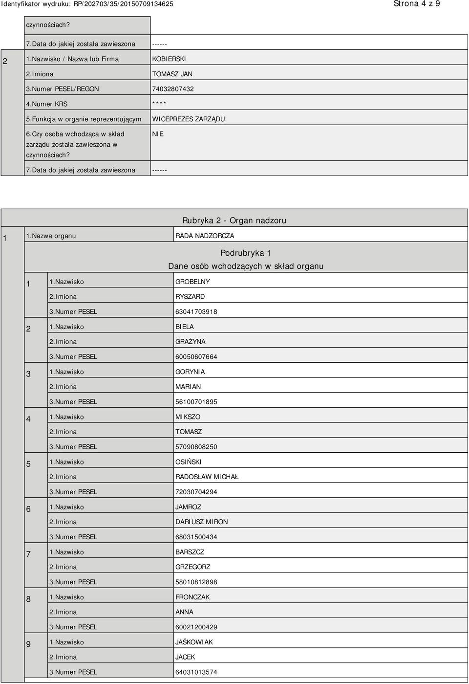 Nazwa organu RADA NADZORCZA Podrubryka 1 Dane osób wchodzących w skład organu 1 1.Nazwisko GROBELNY RYSZARD 3.Numer PESEL 63041703918 2 1.Nazwisko BIELA GRAŻYNA 3.Numer PESEL 60050607664 3 1.