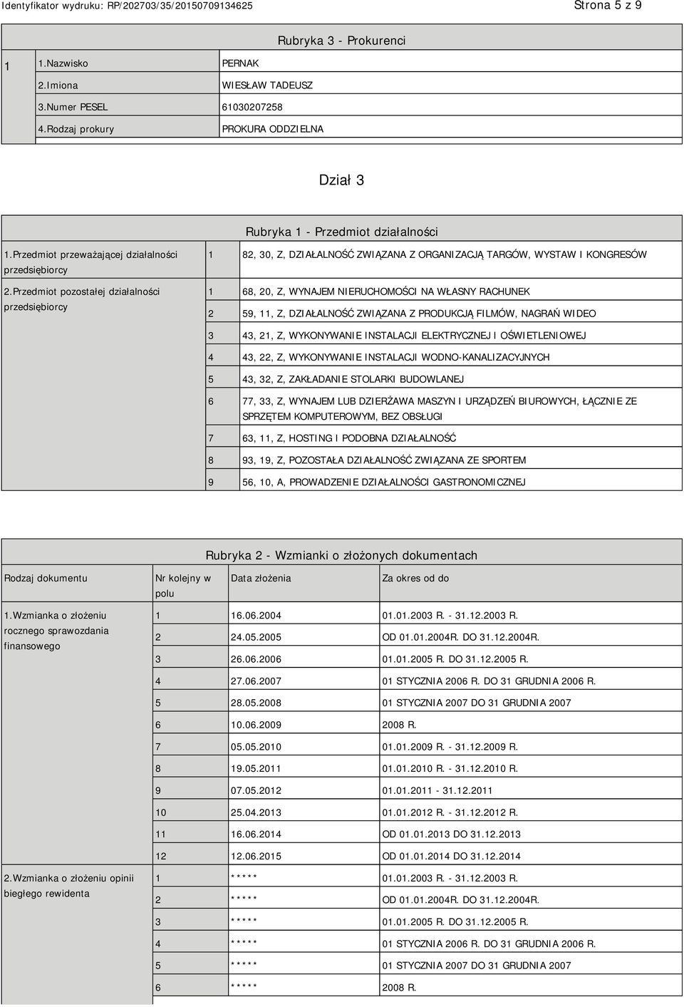 Przedmiot pozostałej działalności przedsiębiorcy 1 82, 30, Z, DZIAŁALNOŚĆ ZWIĄZANA Z ORGANIZACJĄ TARGÓW, WYSTAW I KONGRESÓW 1 68, 20, Z, WYNAJEM RUCHOMOŚCI NA WŁASNY RACHUNEK 2 59, 11, Z, DZIAŁALNOŚĆ