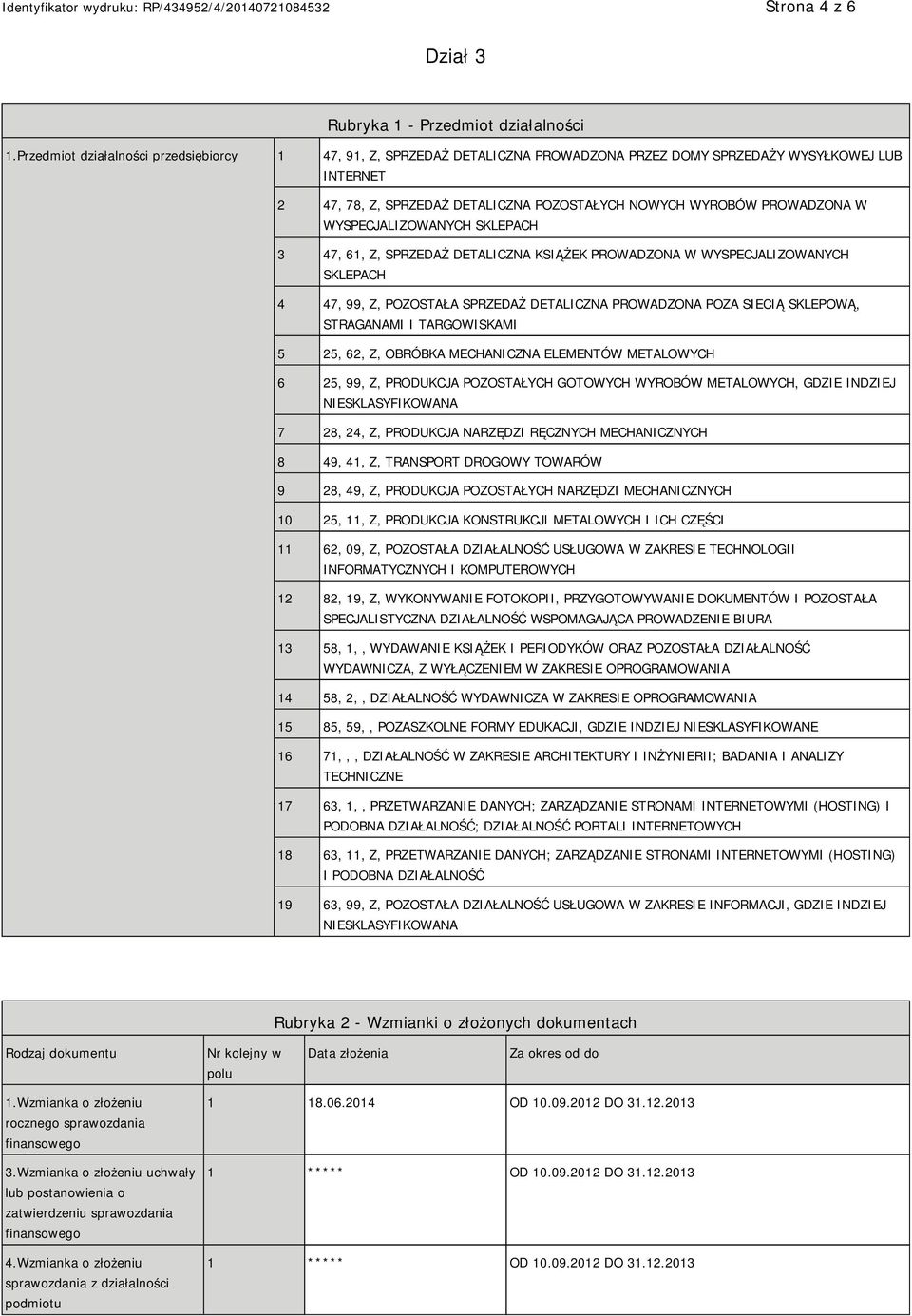 WYSPECJALIZOWANYCH SKLEPACH 3 47, 61, Z, SPRZEDAŻ DETALICZNA KSIĄŻEK PROWADZONA W WYSPECJALIZOWANYCH SKLEPACH 4 47, 99, Z, POZOSTAŁA SPRZEDAŻ DETALICZNA PROWADZONA POZA SIECIĄ SKLEPOWĄ, STRAGANAMI I